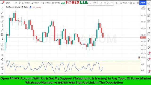 Best Tradingview Indicators Buy Sell | Gold Indicator Strategy | 95% Accurate Forex Signals