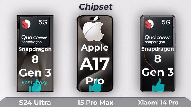 Samsung Galaxy S24 Ultra Vs iPhone 15 Pro Max Vs Xiaomi 14 Pro смотреть онлайн