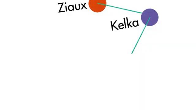 Présentation Les Petites Planètes - JIMI 2012 смотреть онлайн