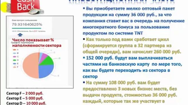 ВЫГОДНЫЕ ИНВЕСТИЦИИ В РЕАЛЬНОЕ ПРОИЗВОДСТВО