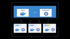 Docker#7 Docker Swarm Introduction - Tamil Cloudguy - In Tamil