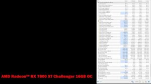 AMD Radeon™ RX 7800 XT Challenger 16GB OC - TimeSpy Extreme Stress
