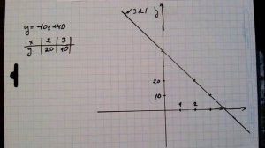 №321 алгебра 7 класс Макарычев