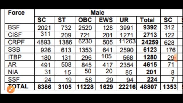 SSC New Requirement Notification Fake or Real अभी देखे | ssc gd new vacancy 2022-23 | 56302 post