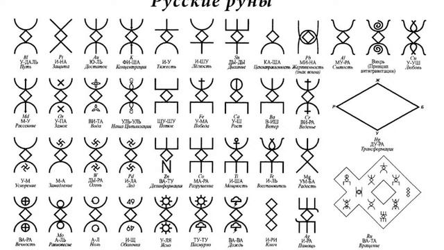 Руны Русичей - Как очистить себя от негатива смотреть онлайн