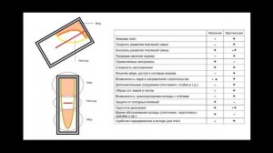 Лекция. Технология изготовления бортей и вертикальных колод. Дмитрий Колбов