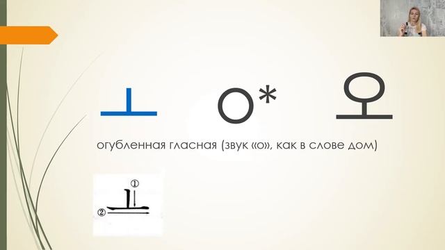 УРОК №1. КОРЕЙСКИЙ АЛФАВИТ. ГЛАСНЫЕ. КОРЕЙСКИЙ ЯЗЫК