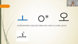 УРОК №1. КОРЕЙСКИЙ АЛФАВИТ. ГЛАСНЫЕ. КОРЕЙСКИЙ ЯЗЫК