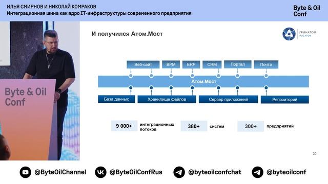 Интеграционная шина как ядро IТ-инфраструктуры современного предприятия /Илья Смирнов, Ник. Комрако
