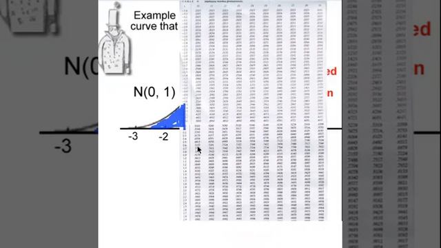 P value from a -1 33 z Score using a Table смотреть онлайн
