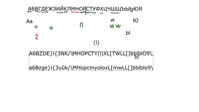 Writing Cyrillic in Latin script for some reason смотреть онлайн