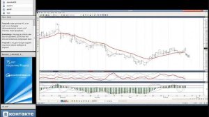 21.02.2012. Утренний обзор рынка Forex