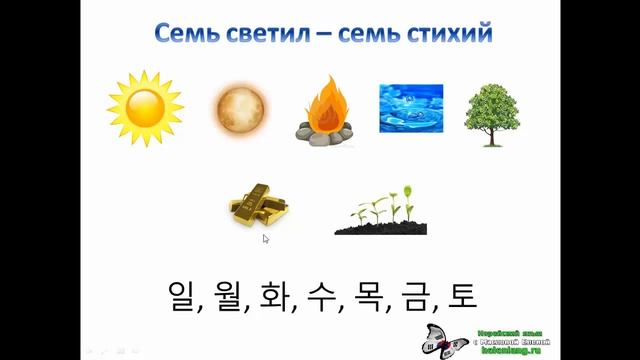 Дни недели на корейском языке || Корейский для начинающих || Маслова Елена