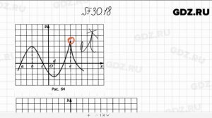 № 30.18 - Алгебра 10-11 класс Мордкович