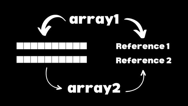 JavaScript Equality in 100 Seconds - Learn JavaScript Concepts смотреть онлайн