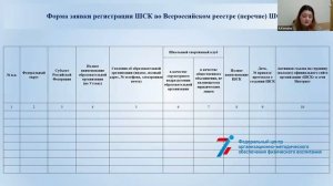 Совещание-семинар Создание и организация деятельности ШСК 16.12.2021