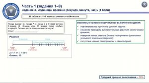 Семинар-совещание по итогам предметной диагностики 4-х классов по математике