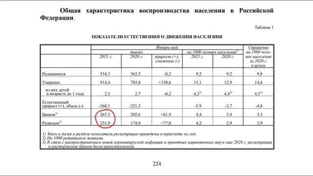 Шокирующая статистика разводов в России!