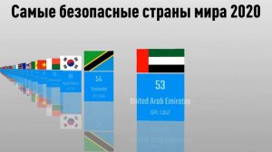 Самые безопасные страны МИРА 2020