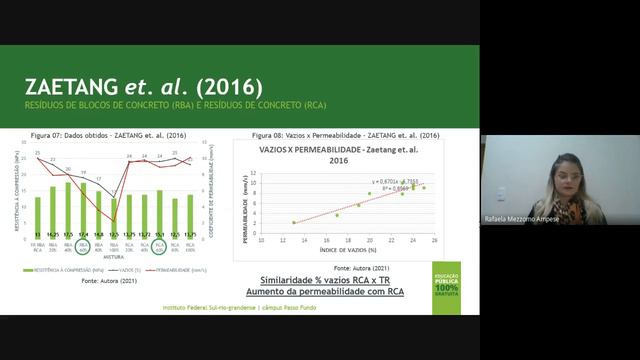 Análise Comparativa de Propriedades Mecânicas de Concretos Permeáveis com Agregados Alternativos смотреть онлайн