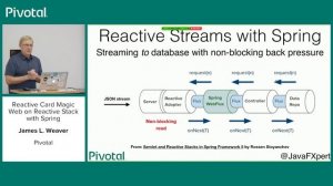 Reactive Card Magic: Web on Reactive Stack with Spring with James Weaver