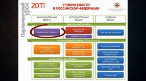 4. Территориальное устройство РФ