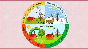 Когда наступит лето? Окружающий мир 1 клас УМК Школа России 26.01.2023
