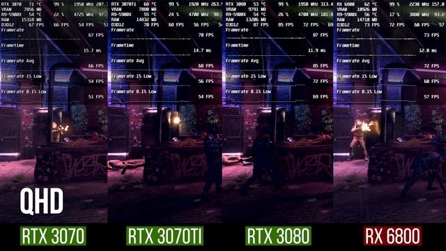 RTX 3070 Ti полный тест новой видеокарты. Игры и работа..mkv смотреть онлайн