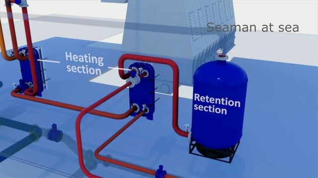 Ballast Water Management Operating System  ballasting and de-ballasting methods