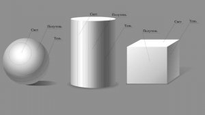 Что такое СВЕТ И ТЕНЬ в рисунке? И другие термины в рисунке.
