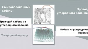 Греющие кабели карбоновые