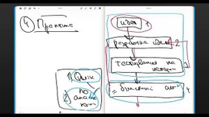 Опционы. Введение часть 2. Автор Сергей Плешков. Управления инвестициями и рисками