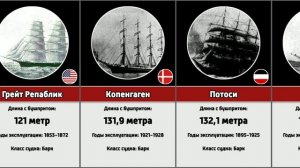 Самые длинные парусные корабли в истории