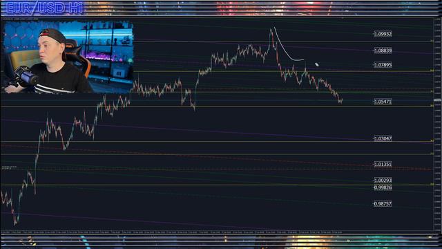 Форекс аналитика | EUR/USD ●  GBP/USD ● Forex ● Форекс Прогноз Форекс ● Форекс прогноз на сегодня