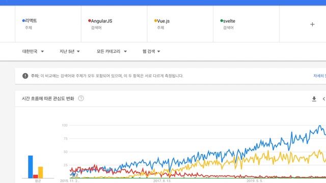 {SSAC} 스타트업 풀스택 개발자 과정 소개 (전액 무료) смотреть онлайн