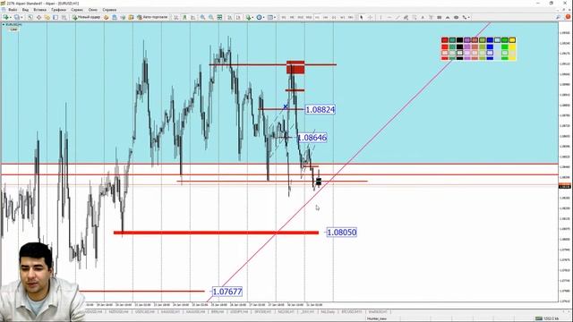 Практический трейдинг с Азизом Абдусаломовым часть 1 31.01.2023 смотреть онлайн