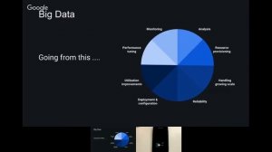 Android Bootcamp: Google Cloud Platform,  Ed Knott (Google) & Trent Mifsud (Honeywell)