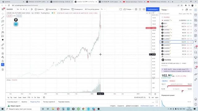 TRADERBAR обзор 14.03.2022 