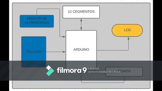 proyecto de grado- electrónica смотреть онлайн