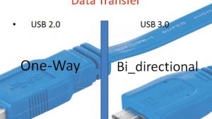 USB 3 vs USB 2