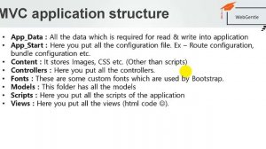 (#4) Understanding MVC 5 project | MVC Tutorial for Beginners in .net c#