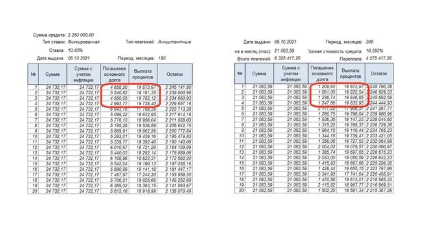 Как погасить ипотеку быстро. Личный опыт.