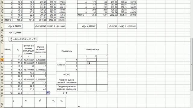 Коэффициенты корреляции. Коррелограмма