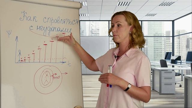 Как бороться с неудачами или решить сложную ситуацию смотреть онлайн