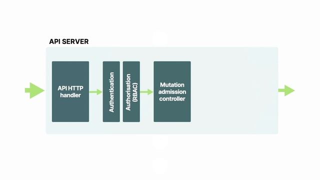 Kubernetes API Explained смотреть онлайн