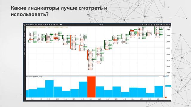 Какие индикаторы стоит использовать для трейдинга и анализа рынка в ATAS?