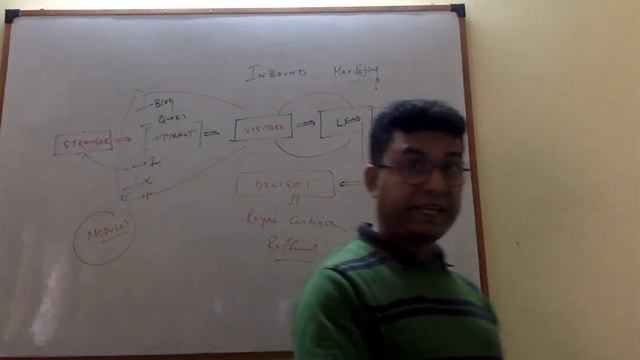 Inbound Marketing Class смотреть онлайн