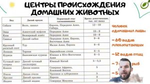 Л.21 | СЕЛЕКЦИЯ КАК ПРОЦЕСС И НАУКА | СЕЛЕКЦИЯ | ОБЩАЯ БИОЛОГИЯ ЕГЭ