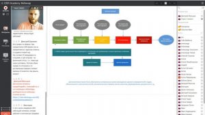 Как грамотно настроить CRM-систему