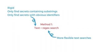 Scanning for hardcoded secrets in source code | Security Simplified